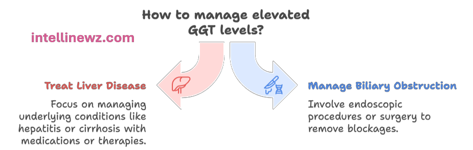 7 Smart Eating Habits to Lower GGT Levels Naturally