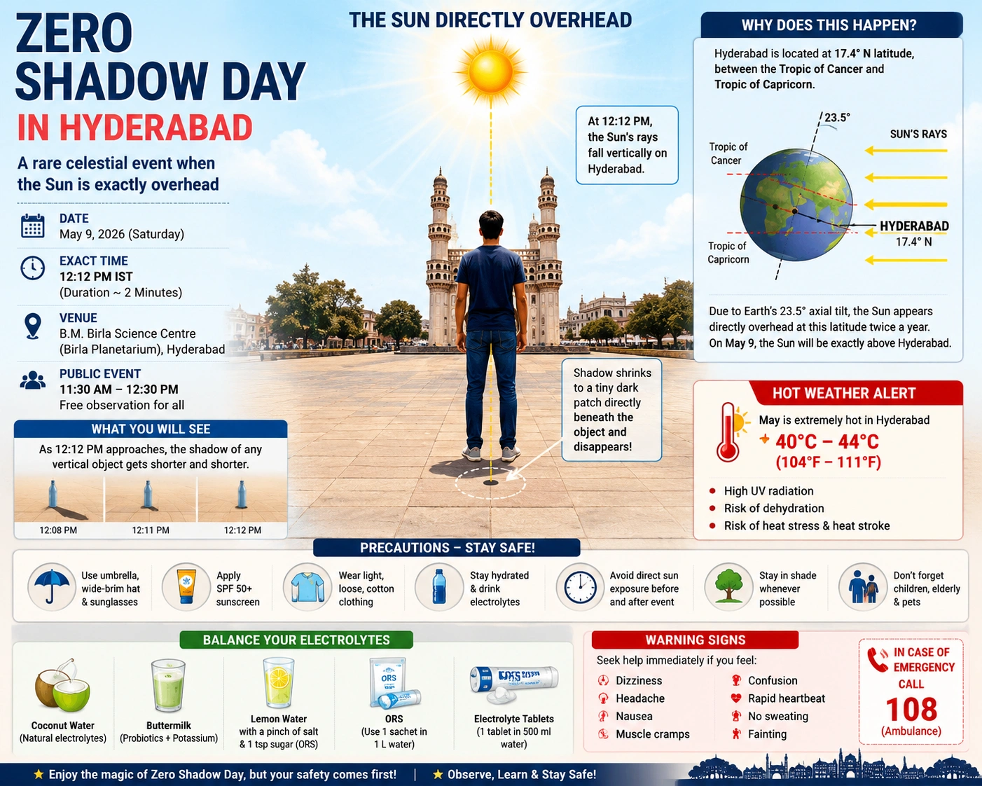 Zero Shadow Day in My Location 2026: Everything You Need to Know About Lahaina Noon