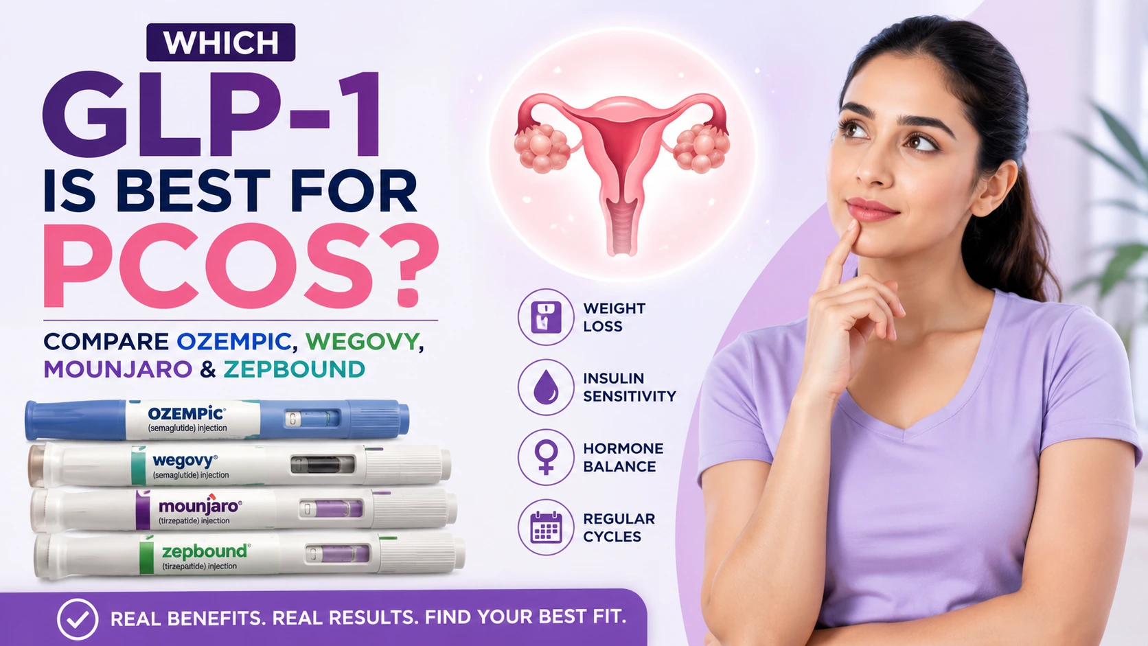Which GLP-1 Is Best for PCOS? Compare Ozempic, Wegovy, Mounjaro & Zepbound for Weight Loss