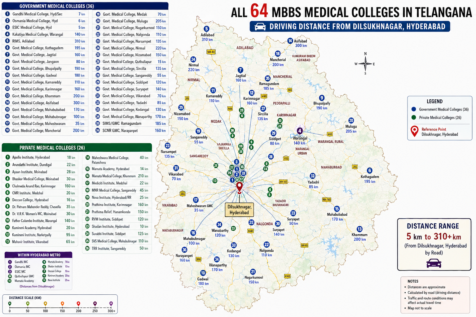 Medical College Near Home vs Far Away: Which Is Better for Girls and Boys?